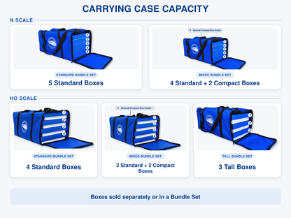 Pro Pak Carrying Case capacity chart — five load configurations for N scale and HO scale boxes