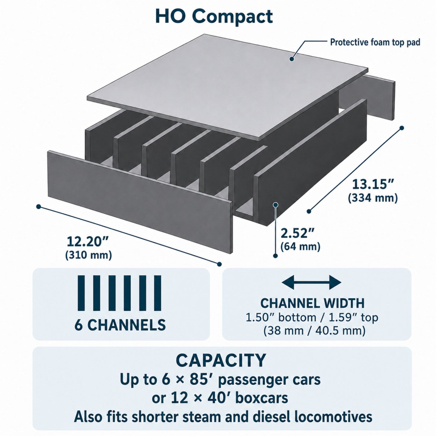 Pro Pak HO Compact foam layout — 6 channels, holds 6 passenger cars or 12 boxcars