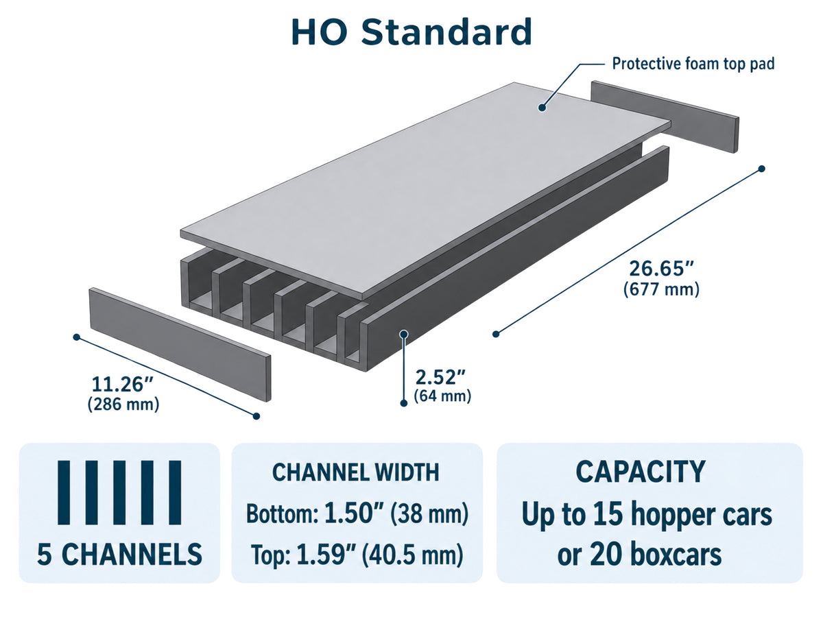 Pro Pak HO Standard foam layout — 5 channels, 26.65 inches long, holds 15 hopper cars or 20 boxcars