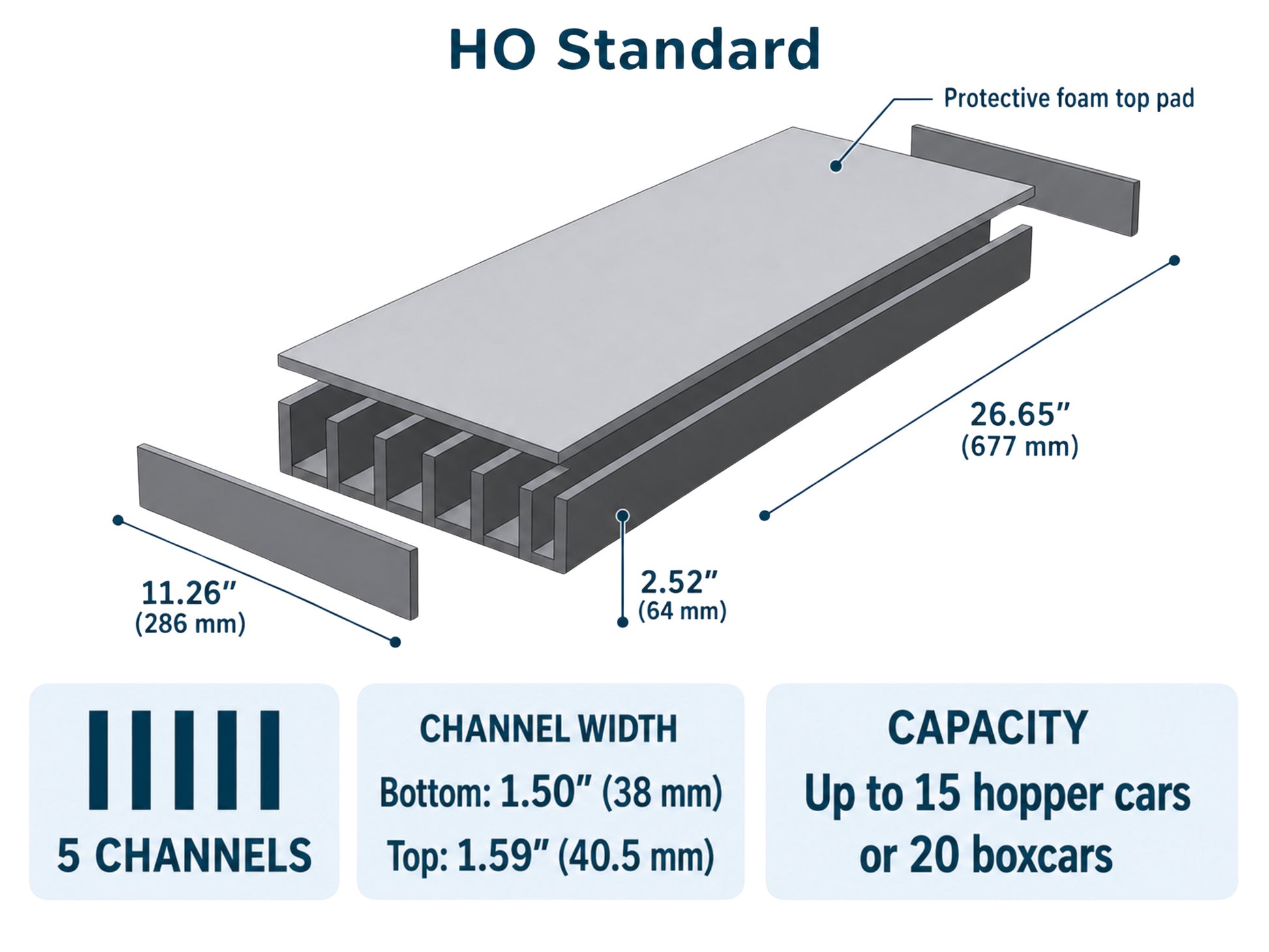 Pro Pak HO Standard foam layout — 5 channels, 26.65 inches long, holds 15 hopper cars or 20 boxcars