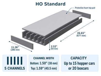 Pro Pak HO Standard foam layout — 5 channels, 26.65 inches long, holds 15 hopper cars or 20 boxcars