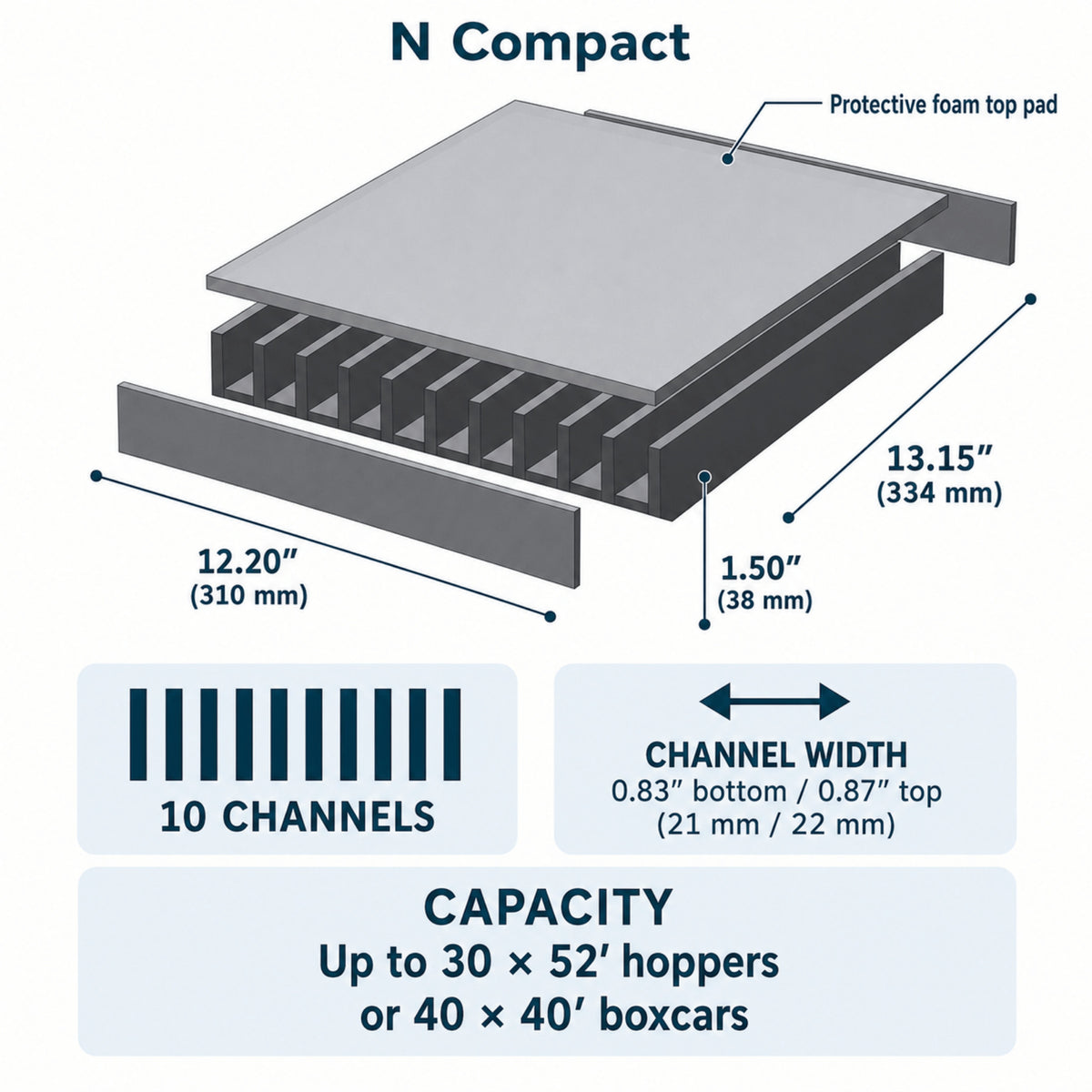 Pro Pak N Compact foam layout — 10 channels, holds 30 hopper cars or 40 boxcars