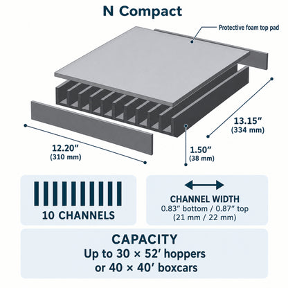 Pro Pak N Compact foam layout — 10 channels, holds 30 hopper cars or 40 boxcars