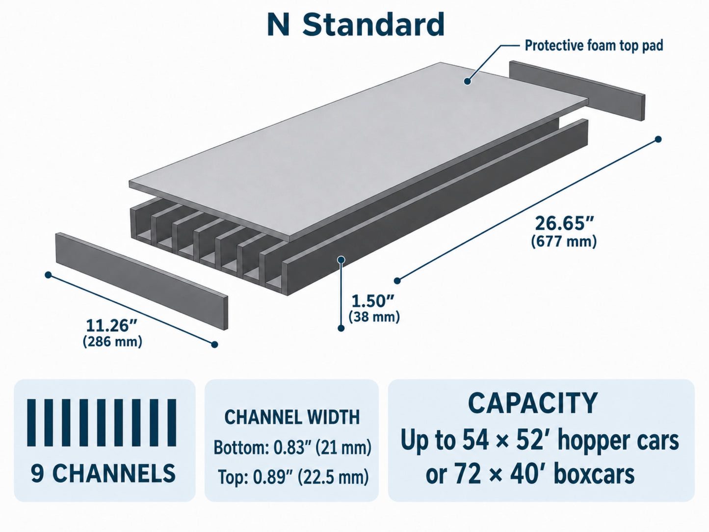 Pro Pak N Standard foam layout — 9 channels, holds 54 hopper cars or 72 boxcars